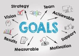 Why Goal Setting is Essential for Personal and Professional Success